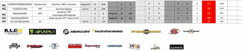 championnat de France de pêche aux carnassiers classement 3